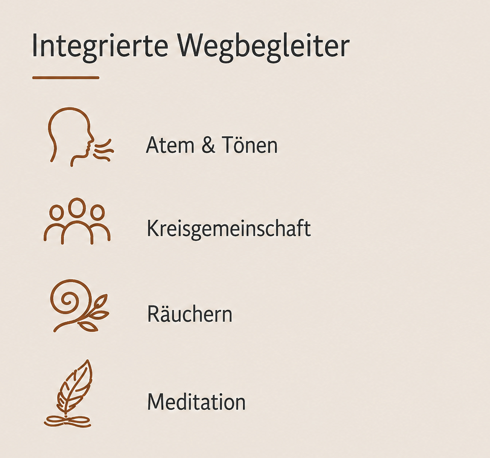 integrierte Wegbegleiter - ANIMA breath essence